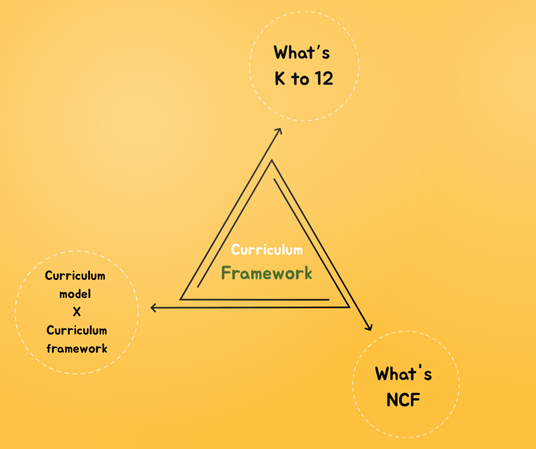 Curriculum Framework